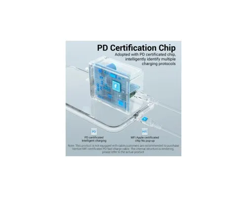 Зарядний пристрій Vention 1xUSB-C PD20W QC4.0 white (FADW0-EU)
