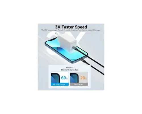 Зарядний пристрій Vention 1xUSB-C PD20W QC4.0 white (FADW0-EU)