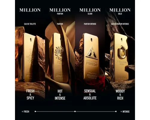 Парфумована вода Rabanne Million Gold 100 мл (3349668630349)