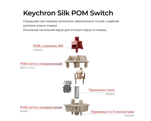 Клавіатура Keychron V6 Ultra Keychron Red Switch RGB UA White (V6U-F1-UA)