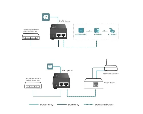 Адаптер PoE TP-Link POE160S