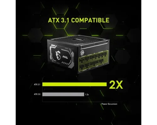 Блок живлення MSI 1000W (MAG A1000GL PCIE5)