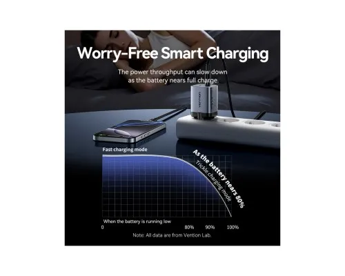 Зарядний пристрій Vention 2xUSB-C PD45W GaN + cable USB-C to USB-C 1.0m black gray (TZ-FCDH0-EU)