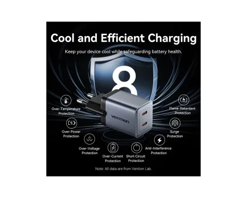 Зарядний пристрій Vention 2xUSB-C PD45W GaN + cable USB-C to USB-C 1.0m black gray (TZ-FCDH0-EU)