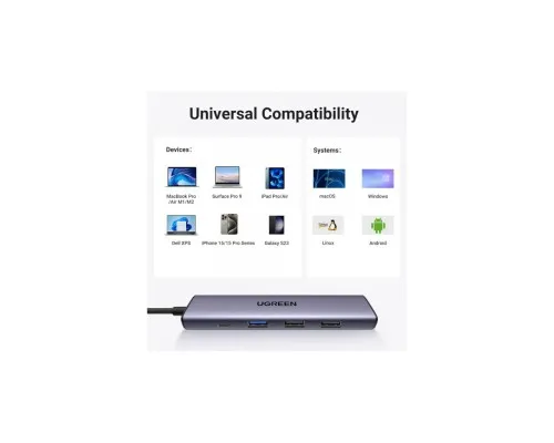 Порт-реплікатор Ugreen CM478 USB Type-C HDMI, USB/3.0, Type-C for charging PD/100W (15495)