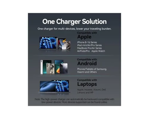 Зарядний пристрій Vention 2xUSB-C PD45W GaN + cable USB-C to USB-C 1.0m 5A gray (TZ-FCFH0-EU)