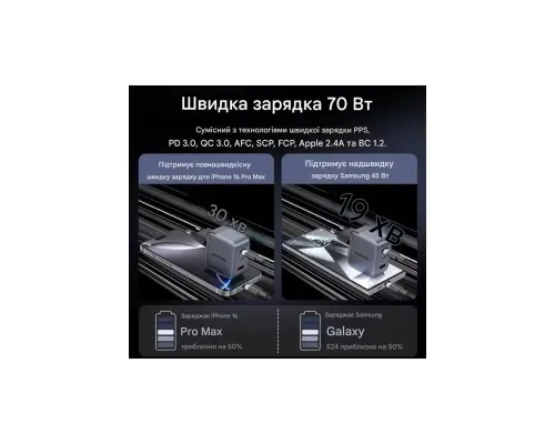 Зарядний пристрій Vention 1xUSB-C PD70W + 1xUSB QC3.0 22.5W GaN + cable USB-C to USB-C 1.0m 5A gray (TZ-FCGH0-EU)
