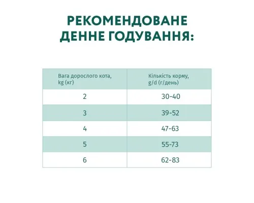 Сухий корм для кішок Optimeal для дорослих з високим вмістом тріски 4 кг (4820215364454)