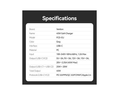 Зарядний пристрій Vention 2xUSB-C PD45W GaN transparent gray (FCFH0-EU)