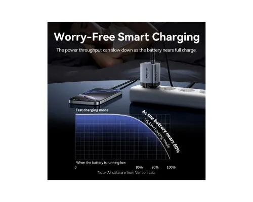 Зарядний пристрій Vention 2xUSB-C PD45W GaN transparent gray (FCFH0-EU)