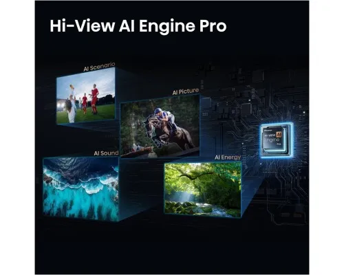Телевізор Hisense 65U7S PRO