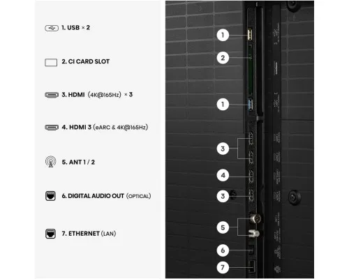 Телевізор Hisense 65U7S PRO
