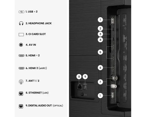 Телевізор Hisense 85E7S
