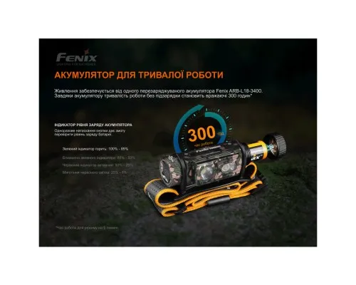 Ліхтар Fenix HM60Rcamo