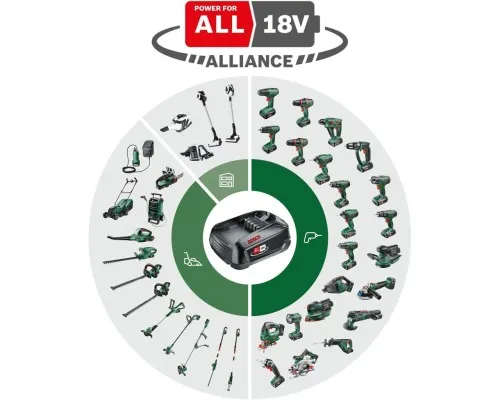 Акумулятор до електроінструменту Bosch PBA, 18V, 6Ah, 0.7кг (1.600.A00.DD7)