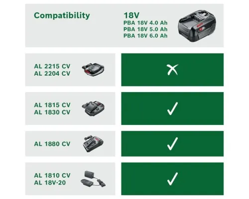 Акумулятор до електроінструменту Bosch PBA, 18V, 6Ah, 0.7кг (1.600.A00.DD7)