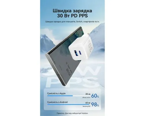 Зарядний пристрій Vention 1xUSB-C PD30W + 1xUSB QC3.0 30W GaN white (FEQW0-EU)