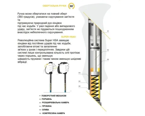 Трекінгові палиці Vipole Super HSA AS DLX (S25 17) (DAS303449)