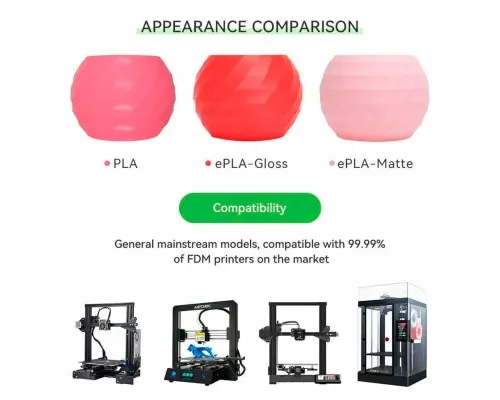 Пластик для 3D-принтера eSUN ePLA-Matte, 1,75мм, 1кг, mint (ePLA-Matte-P175MG1)