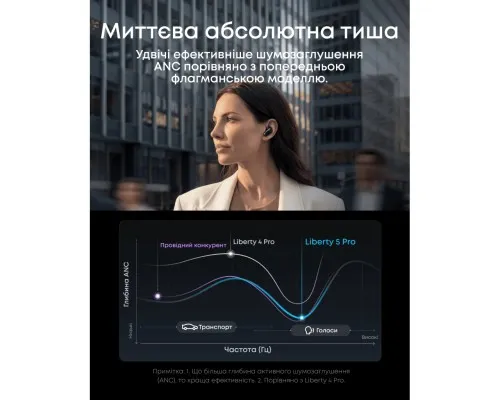 Навушники Anker SoundCore Liberty 5 Pro Midnight Black (D1203G11)