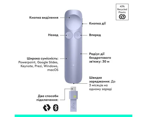 Презентер Logitech Spotlight 2 Sand (910-007674)
