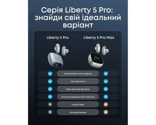 Навушники Anker SoundСore Liberty 5 Pro Pearl Blue (D1203G31)