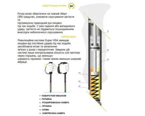 Палиці для скандинавської ходи Vipole High Performer Alu (S25 34) (DAS303502)