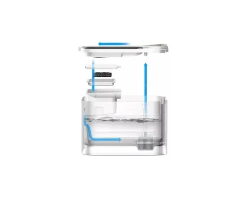 Універсальний посуд для тварин Petkit Поїлка Eversweet Max Smart Pet Drinking Fountain (P4115)