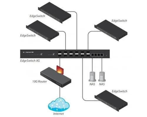 Комутатор мережевий Ubiquiti ES-16-XG