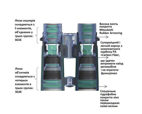 Бінокль Vanguard VEO HD 8x42 WP (VEO HD 8420) (DAS301529)