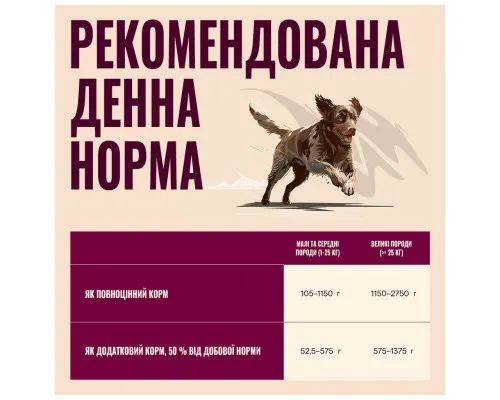 Консерви для собак Carnilove Duck & Pheasant 400 г (8595602582853)