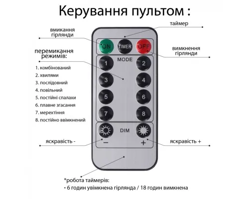 Гірлянда YES! Fun Нитка 100 м, 1000 LED тепло-біла, 8 функцій, пульт. (975128)