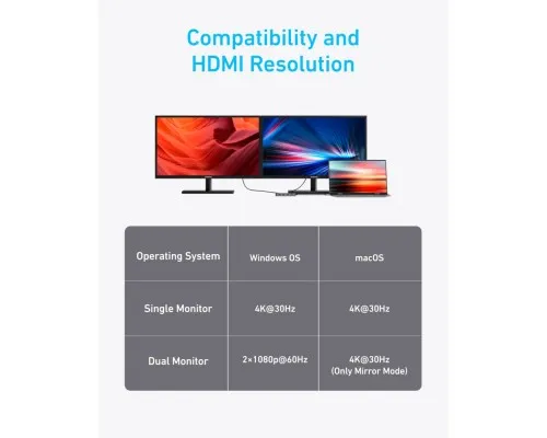 Концентратор USB-C 7-in-1 1xUSB-C PD100W + 2xHDMI + 4xUSB-A black Anker (A83740A2)
