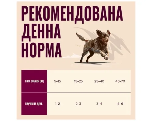 Консерви для собак Carnilove Turkey & Pheasant with Raspberry Leaves 300 г (8595602583652)