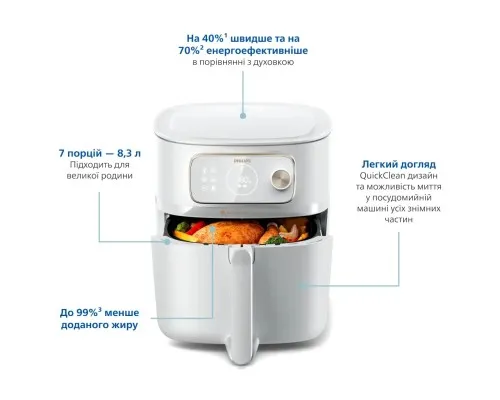 Мультипіч Philips Combi XXL Connected (HD9876/20)