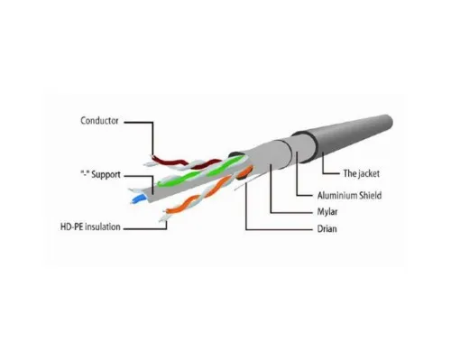 Патч-корд 1м FTP cat 6 Cablexpert (PP6-1M)