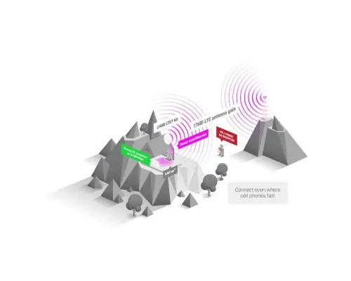 Точка доступу Wi-Fi Mikrotik LHGGR&R11E-LTE7