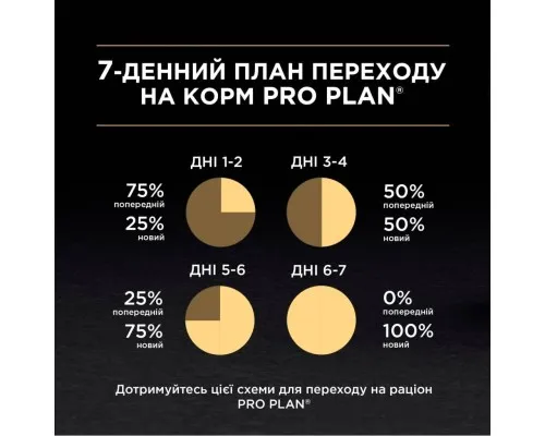 Сухий корм для кішок Purina Pro Plan Original з куркою 10 кг (7613036508032)