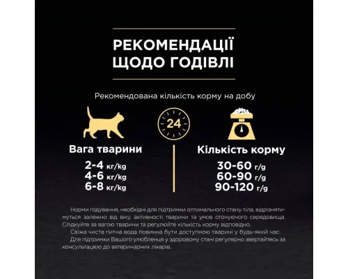 Сухий корм для кішок Purina Pro Plan Original з куркою 10 кг (7613036508032)
