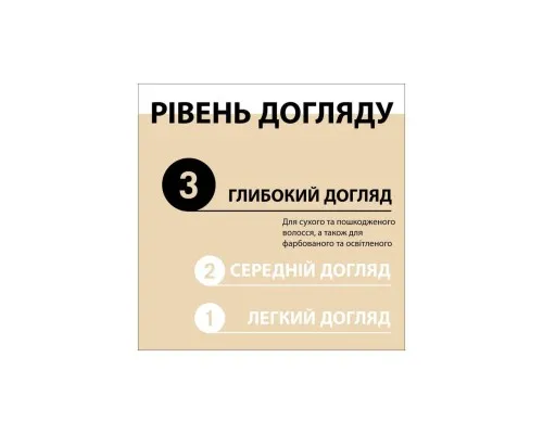 Шампунь Gliss Oil Nutritive для сухого та пошкодженого волосся 250 мл (9000100398381/9000100398435)