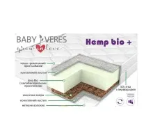 Матрац Верес Hemp Bio+ Aloe vera 190 х 80 х 18 см (52.333.03)