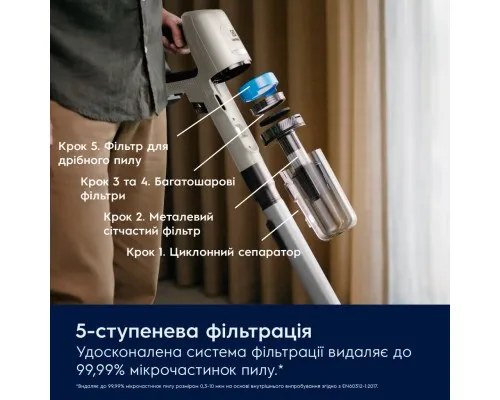 Пилосос Electrolux EP81HB25SH