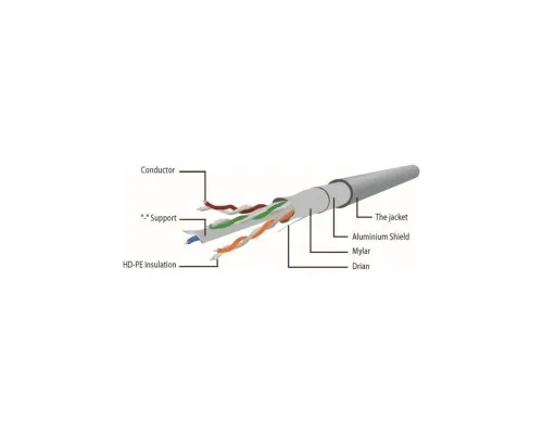 Патч-корд 0.25м FTP cat 6 CCA pink Cablexpert (PP6-0.25M/RO)