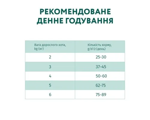 Сухий корм для кішок Optimeal зі смаком телятини 700 г (4820215364683)