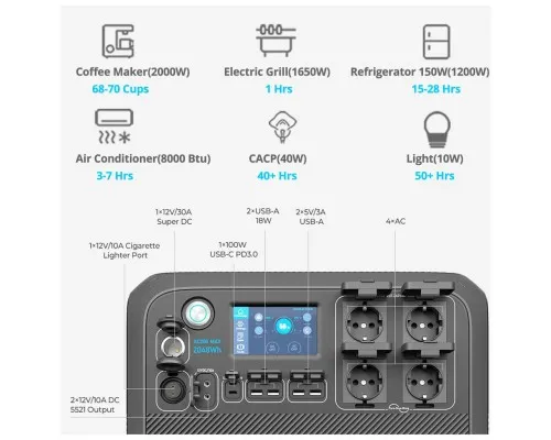 Зарядная станция BLUETTI 2200W AC200MAX Solar (AC200MAX)