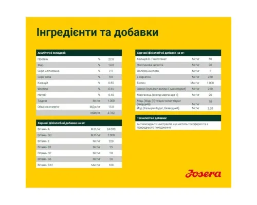 Сухой корм для собак Josera Lachs&Kartoffel 900 г (4032254745310)