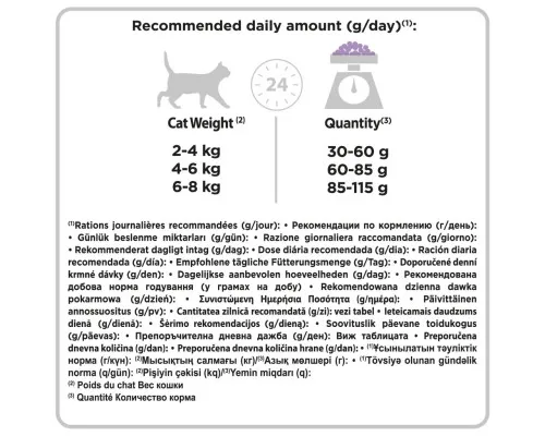 Сухий корм для кішок Purina Pro Plan Delicate Turkey зі смаком індички 10 кг (7613033566509)