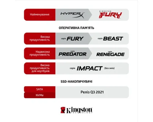 Модуль памяті для компютера DDR4 16GB (2x8GB) 2666 MHz Fury Beast Black Kingston Fury (ex.HyperX) (KF426C16BBK2/16)