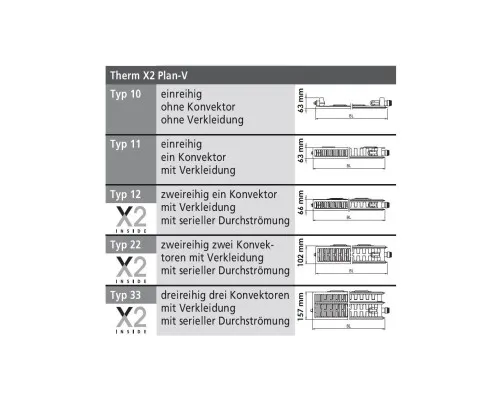 Радіатор опалення Kermi Therm-X2 Plan-V, PTV, 22 тип, 300x1800мм (PTV220301801R2K)