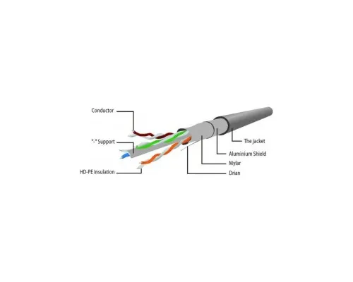 Патч-корд 2м FTP cat 6 CCA blue Cablexpert (PP6-2M/B)